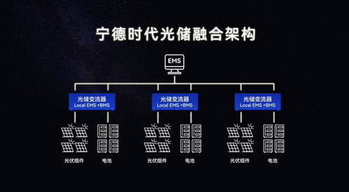 光儲(chǔ)黑科技引領(lǐng)未來(lái)，寧德時(shí)代以儲(chǔ)能技術(shù)服務(wù)搶占零碳能源賽道